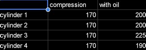 help me diagnose my compression test (notes in comments) : 